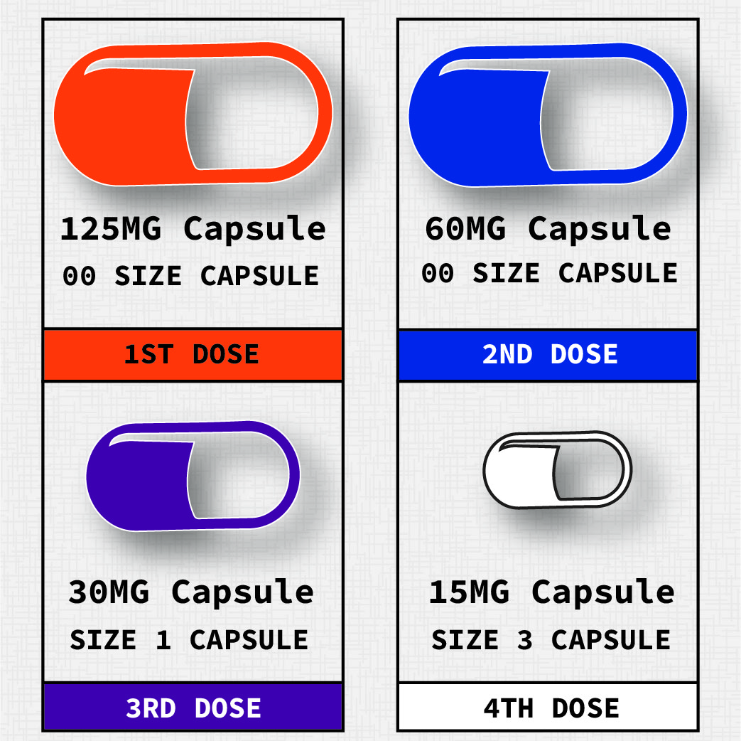 Dr. Sessa Protocol | Recreational Dosing Kit - Image 2